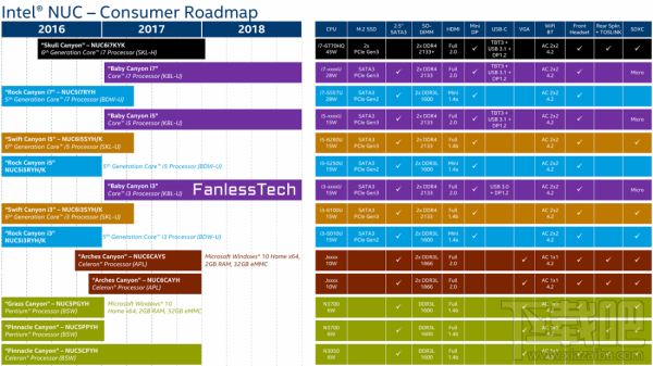 Intel下代NUC迷你机全曝光 年底发布