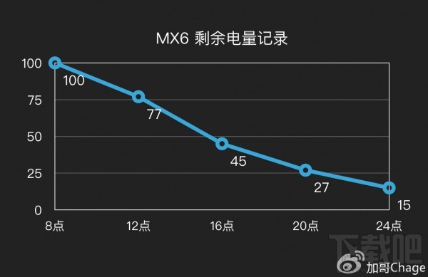 魅族MX6评测 最不黄章的作品