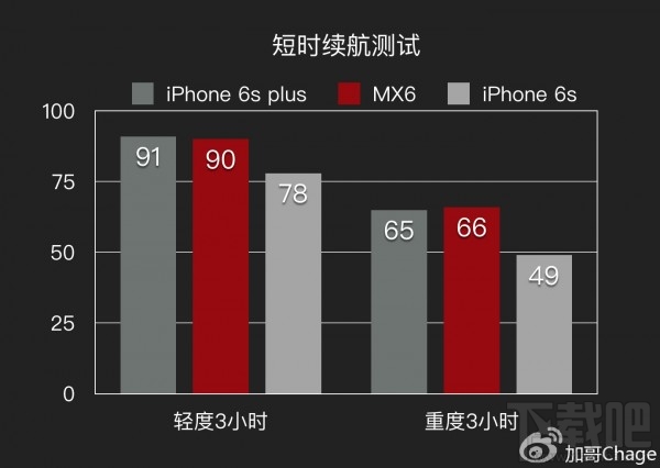 魅族MX6评测 最不黄章的作品