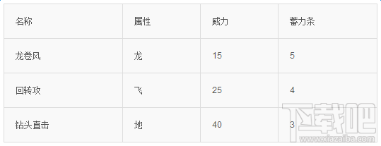 口袋妖怪go大嘴雀怎么样 Pokemon go大嘴雀技能属性图鉴介绍