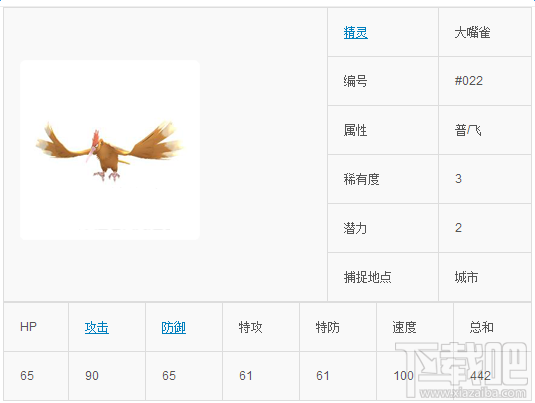 口袋妖怪go大嘴雀怎么样 Pokemon go大嘴雀技能属性图鉴介绍