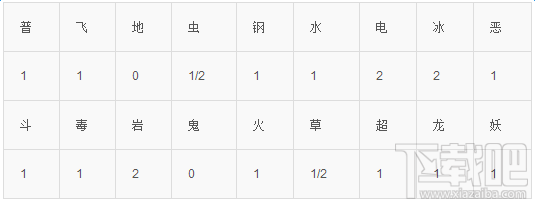 口袋妖怪go比比鸟技能属性图鉴介绍