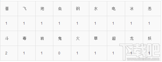 口袋妖怪go拉达技能属性图鉴介绍