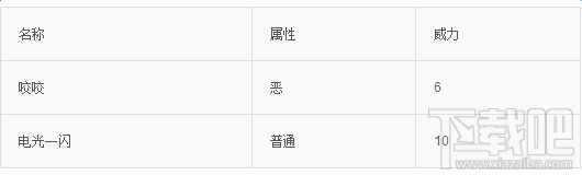 口袋妖怪go拉达技能属性图鉴介绍