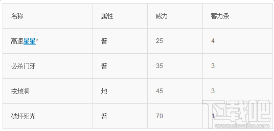 口袋妖怪go拉达技能属性图鉴介绍