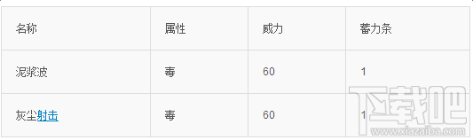 口袋妖怪go阿柏怪技能属性图鉴介绍
