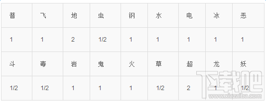 口袋妖怪go阿柏怪技能属性图鉴介绍
