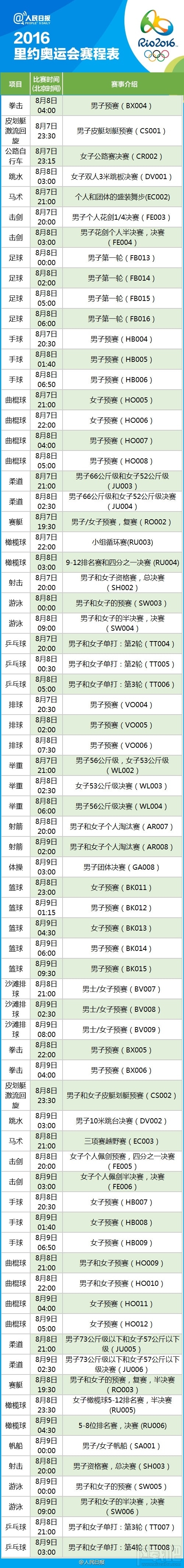 2016里约奥运会完整赛程表分享