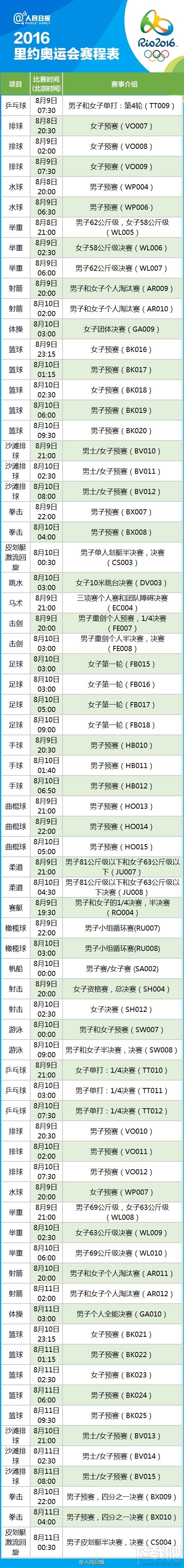 2016里约奥运会完整赛程表分享