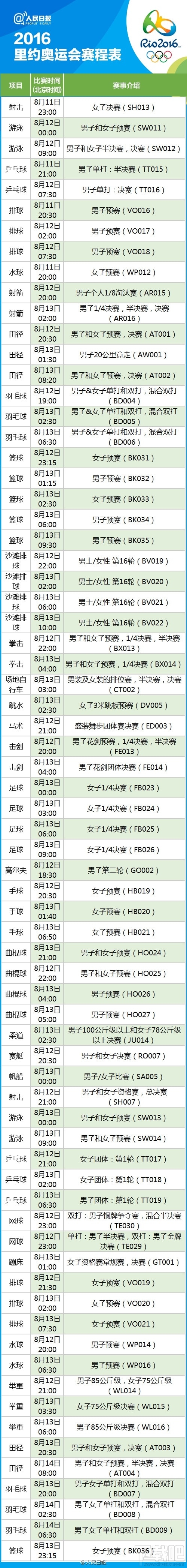 2016里约奥运会完整赛程表分享