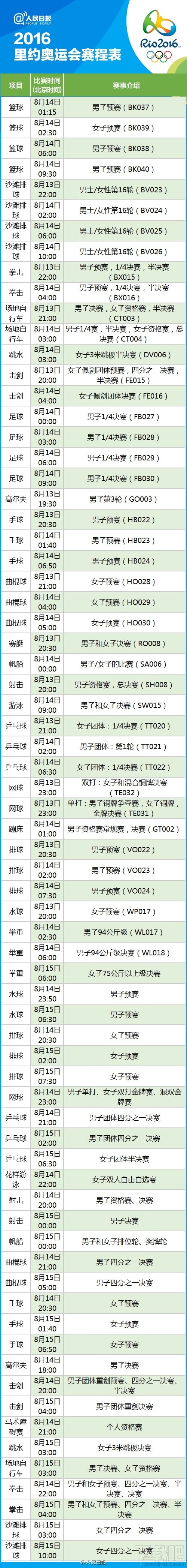 2016里约奥运会完整赛程表分享