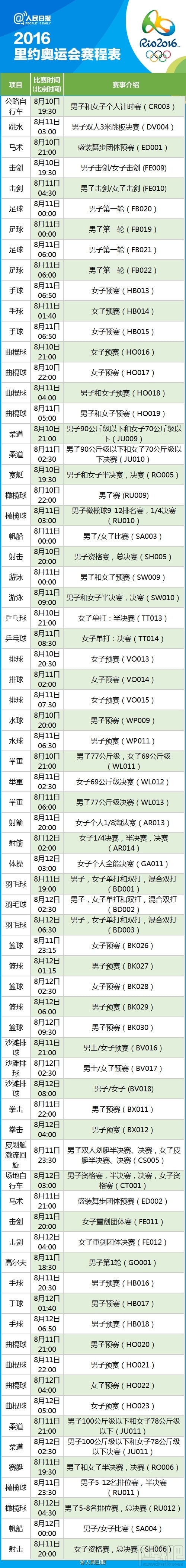 2016里约奥运会完整赛程表分享