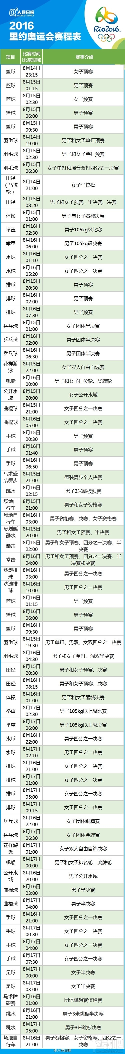 2016里约奥运会完整赛程表分享