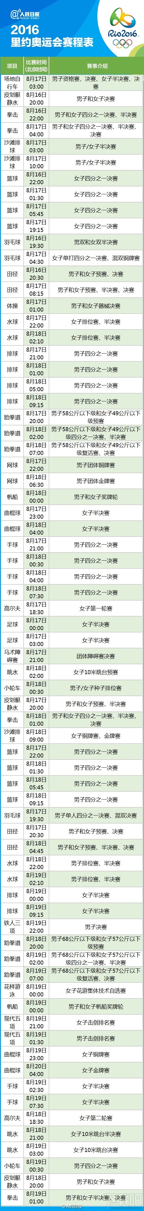 2016里约奥运会完整赛程表分享