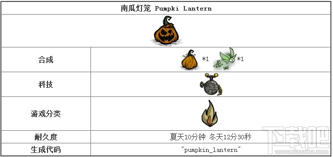 饥荒南瓜灯笼怎么获取 饥荒南瓜灯笼合成攻略