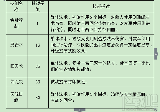 水浒q传手游医生怎么玩 水浒q传手游医生怎么加点