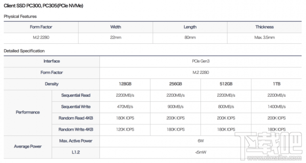 海力士推PC300 M.2 SSD：支持NVMe、比较大1TB