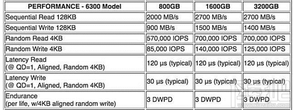 对抗三星 东芝推ZD6000系列固态硬盘