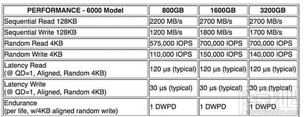 对抗三星 东芝推ZD6000系列固态硬盘