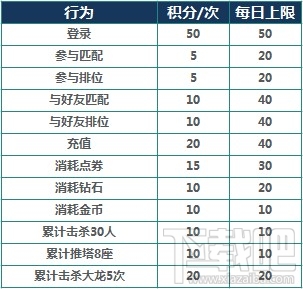 王者荣耀韩信教廷特使奥运头像框积分抽奖地址介绍