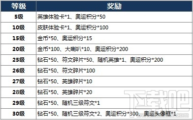 王者荣耀韩信教廷特使奥运头像框积分抽奖地址介绍