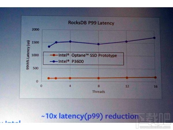 Intel、美光存储革命 3D XPoint固态盘正式登台