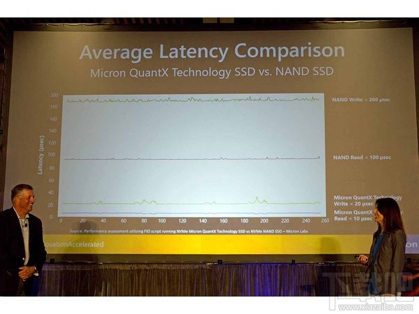 Intel、美光存储革命 3D XPoint固态盘正式登台