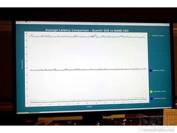 Intel、美光存储革命 3D XPoint固态盘正式登台