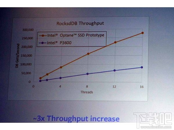 Intel、美光存储革命 3D XPoint固态盘正式登台