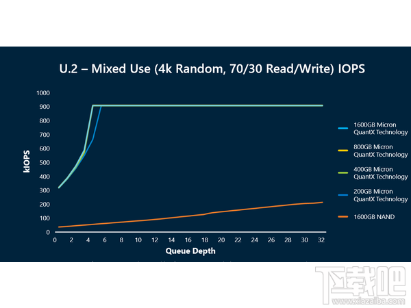 Intel、美光存储革命 3D XPoint固态盘正式登台