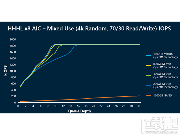 Intel、美光存储革命 3D XPoint固态盘正式登台