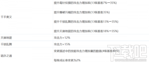 DNF韩服8月10日改动预览 力法重做大加强