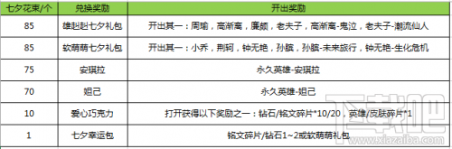 王者荣耀七夕花束怎么刷 七夕花束兑换奖励表