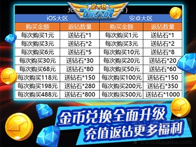 全民飞机大战强力战机打折促销 返利活动主力成长