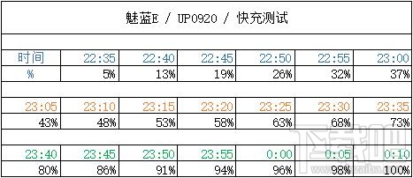 魅蓝E星空灰版开箱体验 快充+不圆滑