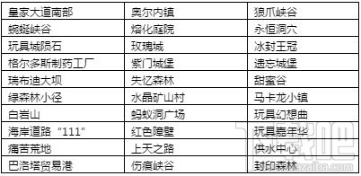 冒险岛2活动任务怎么做 冒险岛2活动任务大全2016