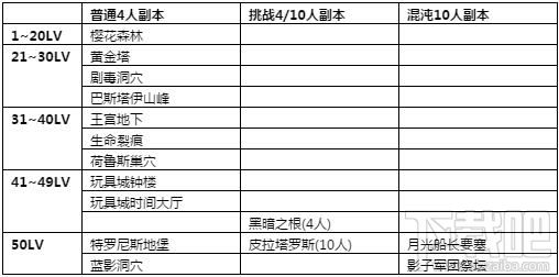 冒险岛2活动任务怎么做 冒险岛2活动任务大全2016
