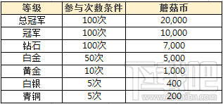 冒险岛2活动任务怎么做 冒险岛2活动任务大全2016