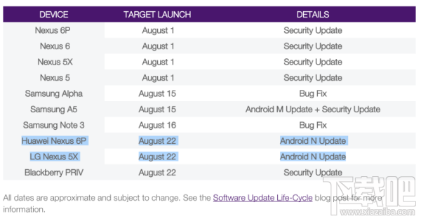 运营商TELUS透露Android 7.0将8月22日上线