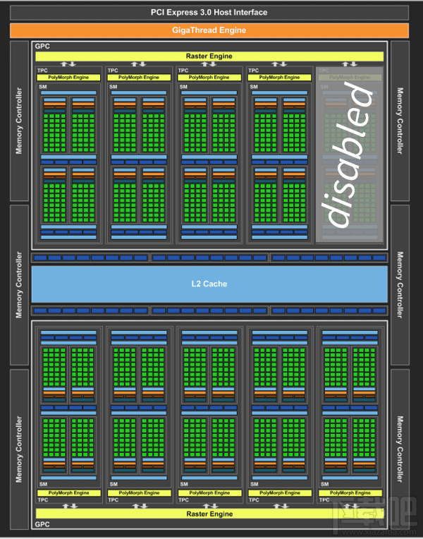 英伟达发布3GB显存版Nvidia GTX 1060 ：199美元