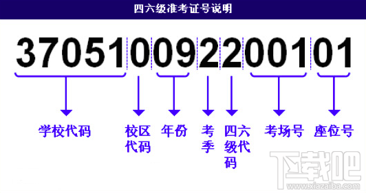 2016英语四六级忘记准考证号怎么办