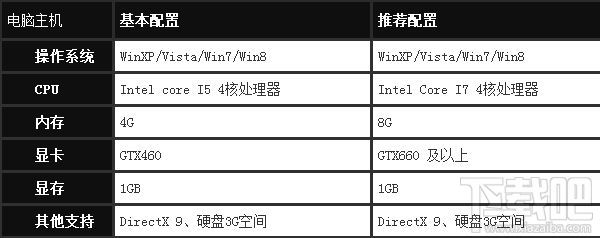 刀锋铁骑配置要求一览 刀锋铁骑低配置解决卡顿方法一览