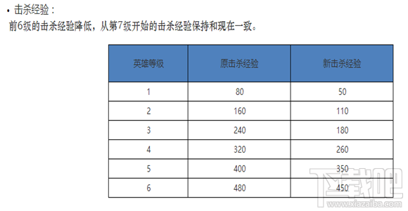 无尽战区新手教程攻略 无尽战区新手玩法介绍