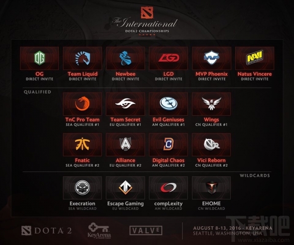 DOTA2 TI6预选赛排名公布 各大赛区晋级队伍出炉