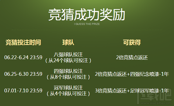逆战欧洲杯竞猜活动网址 逆战欧洲杯竞猜怎么玩