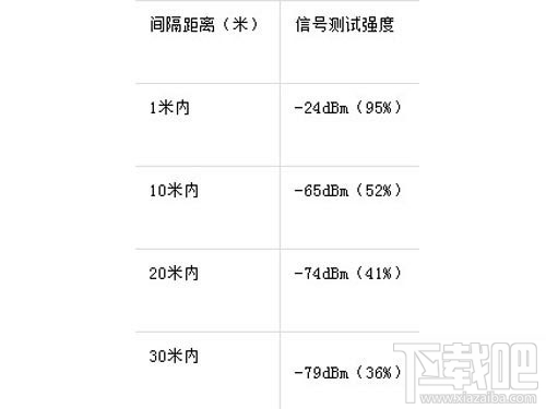 全民WiFi怎么用？全民WiFi使用图文教程