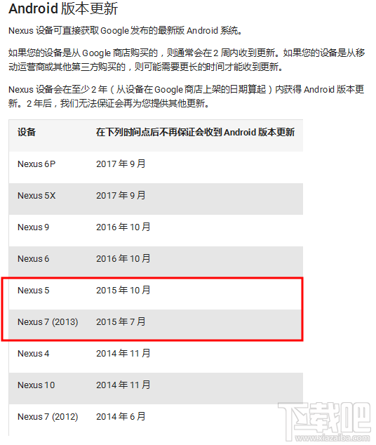 谷歌Nexus 5和Nexus 7(2013)目前没有Android 7.0 Nougat更新