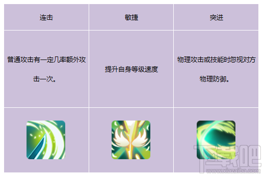 仙剑奇侠传3D回合灵宠-山猿