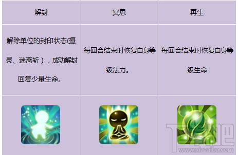 仙剑奇侠传3D回合灵宠-童草