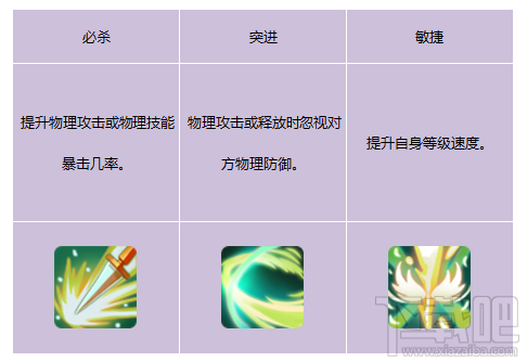 仙剑奇侠传3D回合灵宠-岚蜂